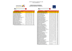 Individual Categor&iacute;a A