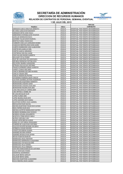 Contratos celebrados con el personal eventual en periodo semanal