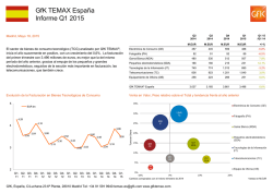 Informe Estudio GfK TEMAX