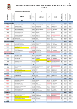 RANKING COPA ANDALUCIA 2015 - Federaci&oacute;n H&iacute;pica Andaluza