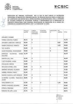 Listado provisional de candidatos seleccionados para la entrevista