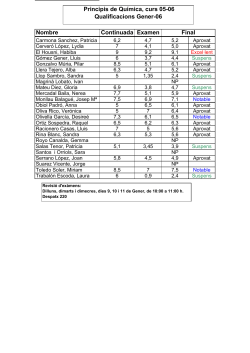 Nombre Continuada Examen Final Principis de Química, curs 05