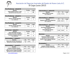 II Copa Leon 2015