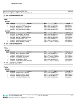 infantil - Club Nataci&oacute;n Melilla