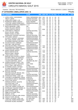 Clasificación 2 Categoría Caballeros Mahou 2015