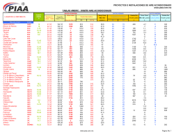Tablas americ