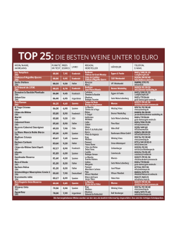 TOP 25:DIE BESTEN WEINE UNTER 10 EURO