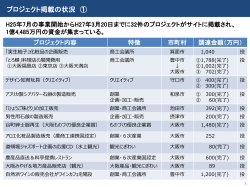 PowerPoint プレゼンテーション