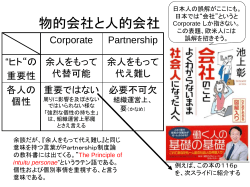 物的会社と人的会社