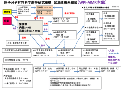 警備員 内線：2119 内線：2987 夜間：215-2119