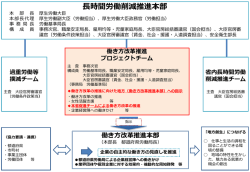 前回の改正労働基準法案の制定経緯
