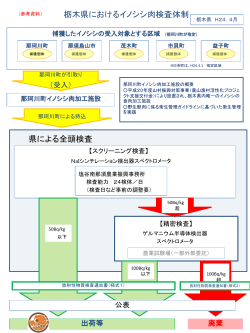 栃木県におけるイノシシ肉検査体制