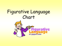 Figurative Language Chart