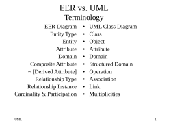 Universal Modeling Language (UML) Class Diagrams