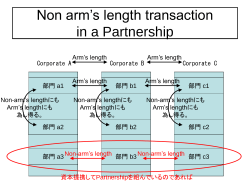 Non arm’s length transaction in a Partnership