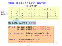 化学で学ぶこと