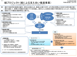 結いプロジェクト