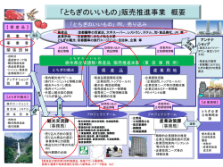 栃木県の農商工等連携事業