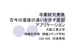 卒業研究発表