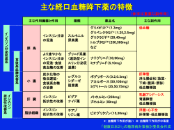 スライド 1 - 日本糖尿病学会 The Japan Diabetes