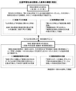 ｽﾗｲﾄﾞ ﾀｲﾄﾙなし