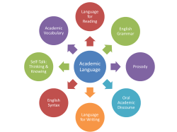 Academic Language Graphic