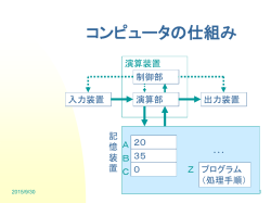 PowerPoint プレゼンテーション
