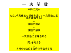一次関数