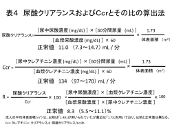 2011．9．9 重 痛風・高尿酸血症 update ～改訂ガイドラインと新薬の導入～ 福井大学