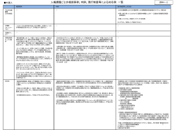 PowerPoint プレゼンテーション