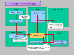 ｽﾗｲﾄﾞ ﾀｲﾄﾙなし