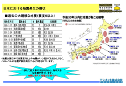 資料 - テレネット株式会社 緊急地震速報