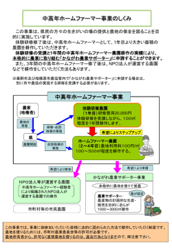 中高年ホームファーマー体験研修生のみなさま へ