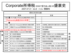 Corporate所得税（日本で 言う法人税）の盛衰史 2007.