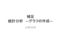 補足 統計分析 ―グラフの作成―