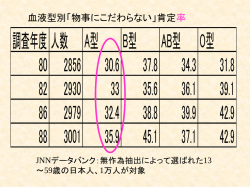 モデル入門