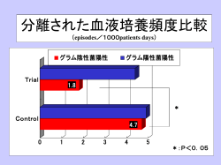 分離された血液培養頻度比較 （episodes／1000patients