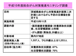 茨城県民の食塩と野菜の摂取量（成人1人1日当たり）
