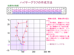 ハイサーグラフの作成方法