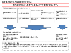 前年度の取組から 変更する場合、以下の手続きを行い