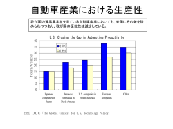 IMD世界競争力ランキング