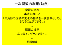 2次方程式の利用