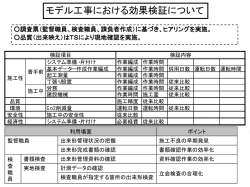 モデル工事における調査