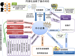 PowerPoint プレゼンテーション