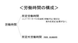 労働時間の構成＞