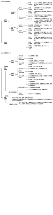 ｽﾗｲﾄﾞ ﾀｲﾄﾙなし
