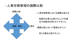 人事労務管理の国際比較