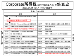 Corporate所得税（日本で言う法人税）の盛衰史 2007.0