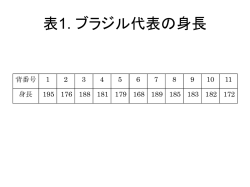 表1. ブラジル代表の身長