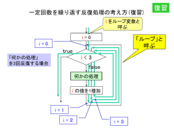 講習No5